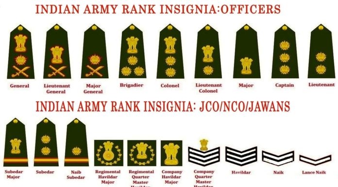 Indian Army Rank