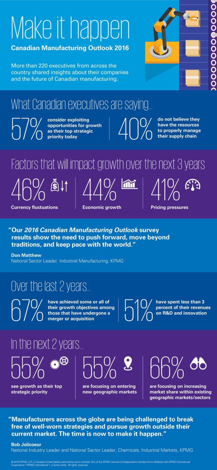 KPMG LLP-Economic Uncertainty Holding Back Canadian Manufacturer