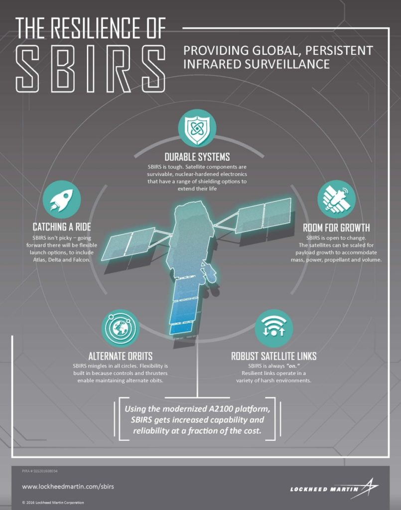 SBIRS Missile Warning Satellite Responding to Ground Control