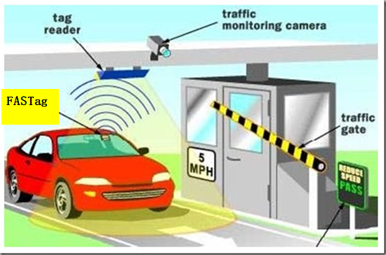 Fastags and Vehicle Tracking System