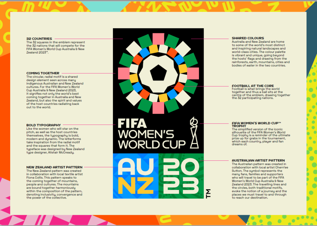 FIFA Women World Cup 2023 - Australia and New Zealand 